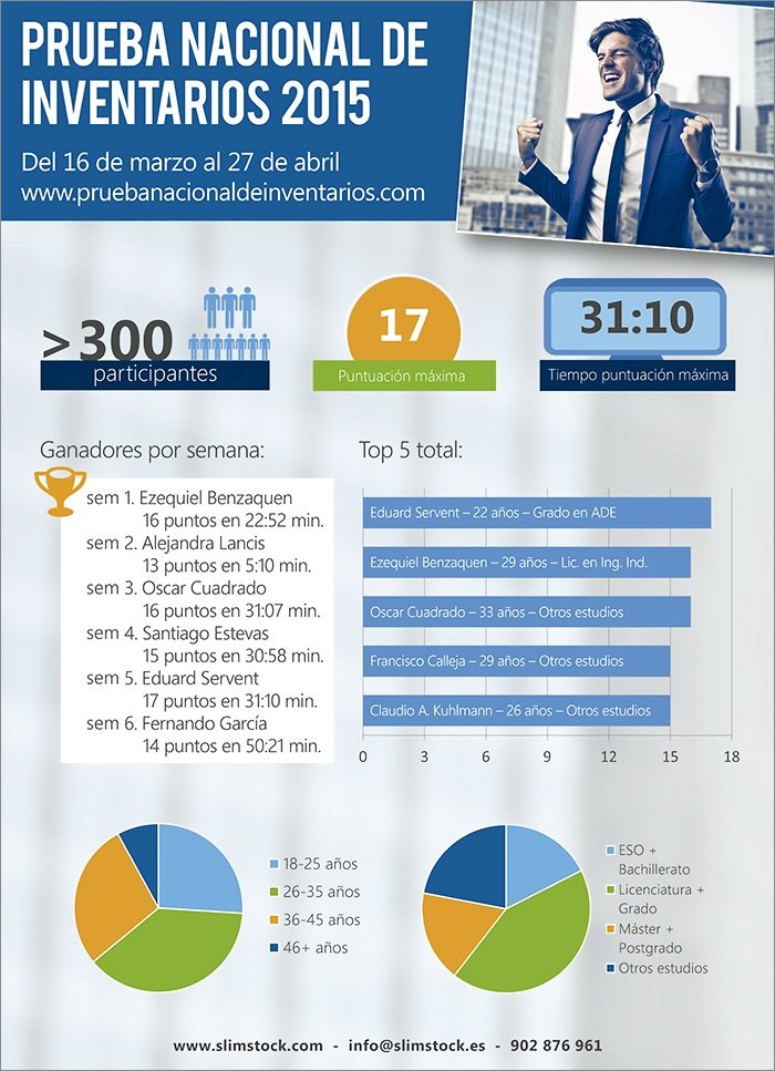 Resultados Prueba Nacional De Inventarios 2015