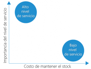 que-determina-el-stock-de-seguirdad-300x229