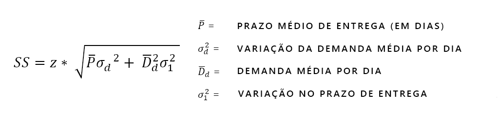 Formula De Estoque De Segurança Com Nível De Serviço