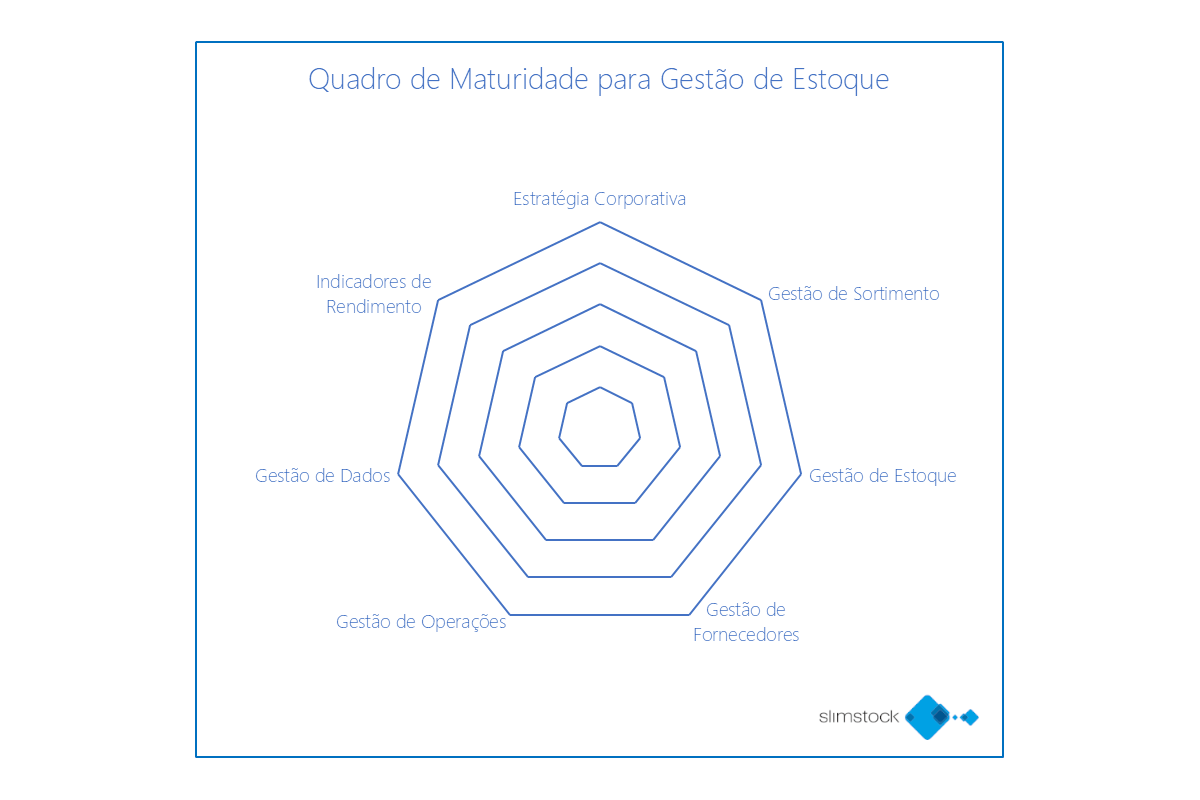 Quadro Maturidade De Estoque