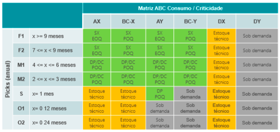 Consumo Criticidade Xyz