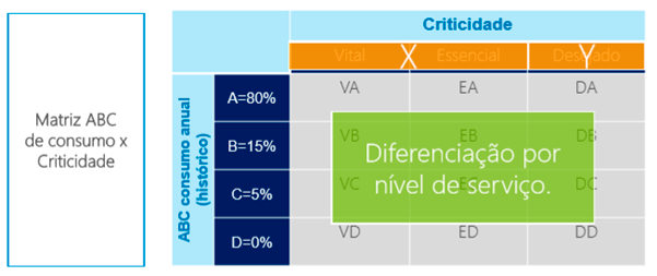 Consumo E Criticidade