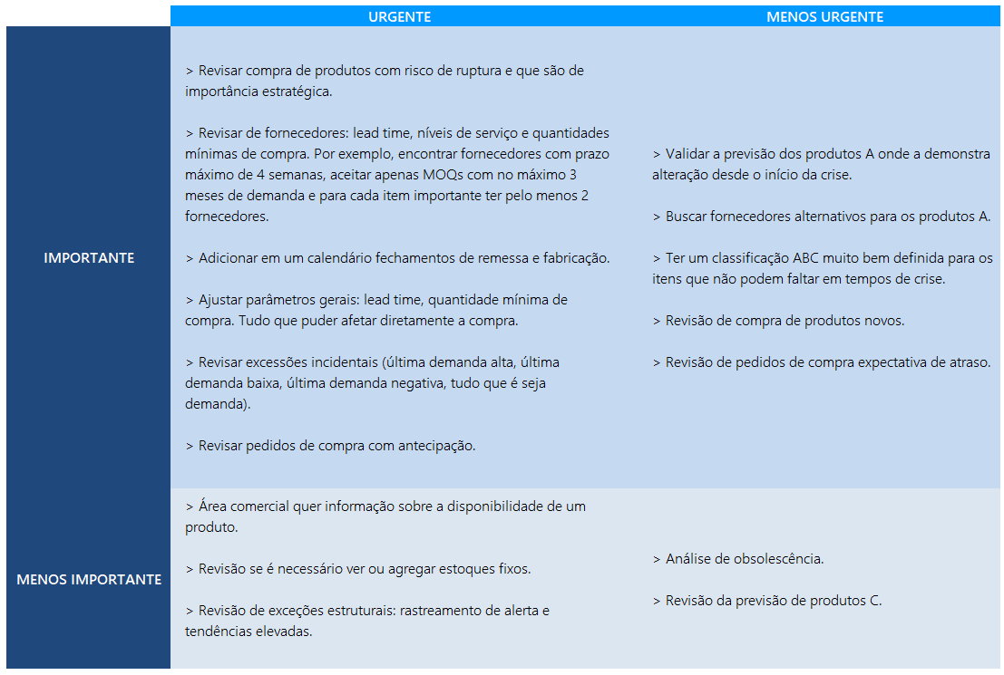 Matriz Covey Gestao Estoque