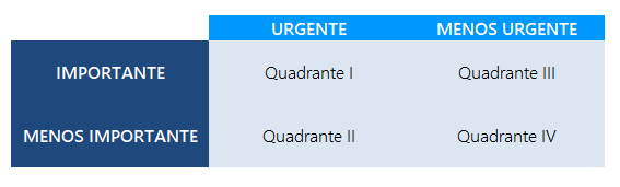 Gestão de estoque com Matriz Covey