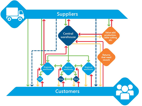 Inventory Allocation Image