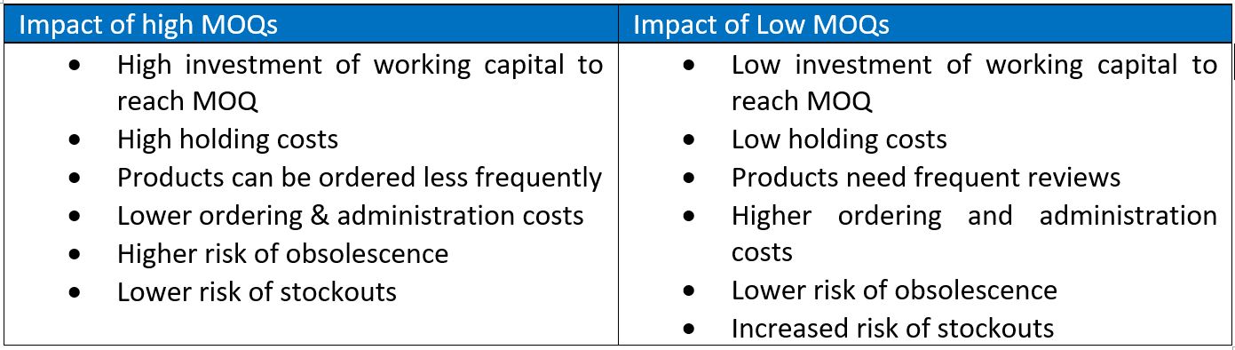 tableau récapitulatif entre une quantité minimale de commande (moq) élevée et une quantité minimale de commande faible
