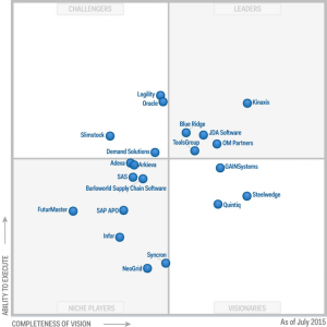 Gartner Magic Quadrant