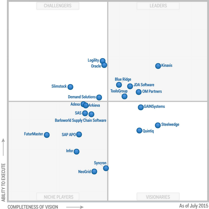 Gartner-Slimstock