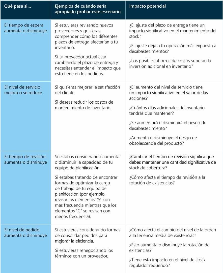 4-escenarios-fuentes-de-optimización-de-inventario