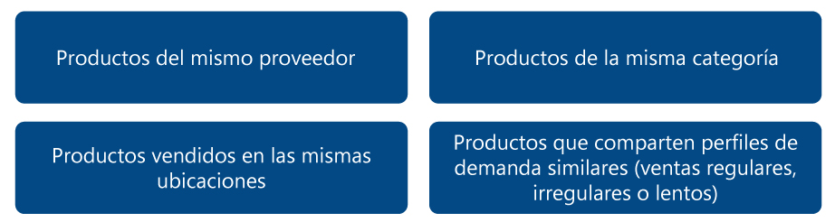 excepciones de forecast