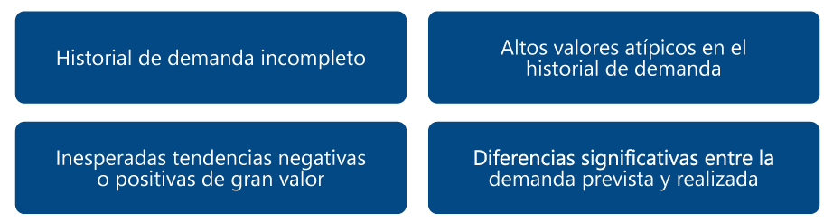 excepciones de forecast