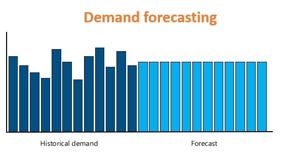 demand forecasting