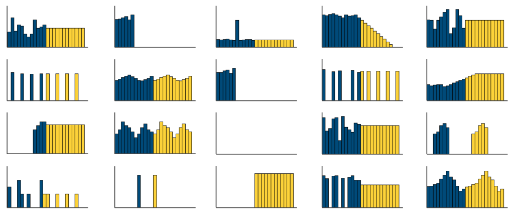 Forecastıng Graph