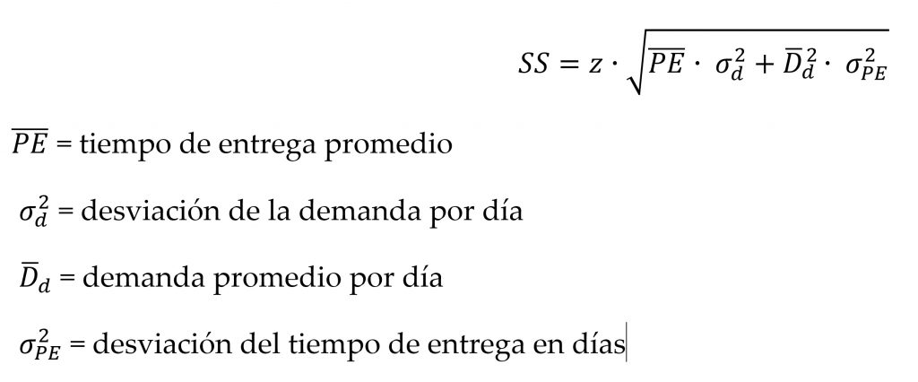 Formula basica de Stock de Seguridad variabilidad de proveedores 