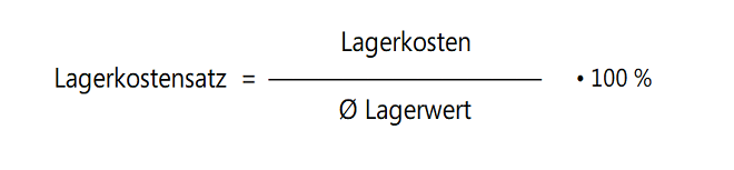 Lagerkostensatz Formel