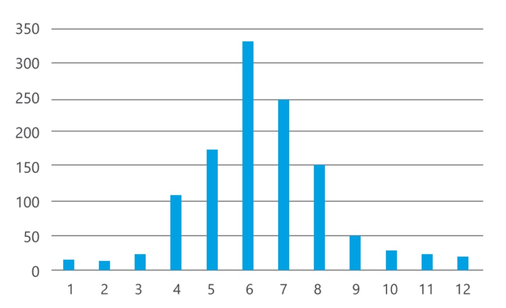 Optimaler-Bestand-bei-saisonalen-Schwankungen