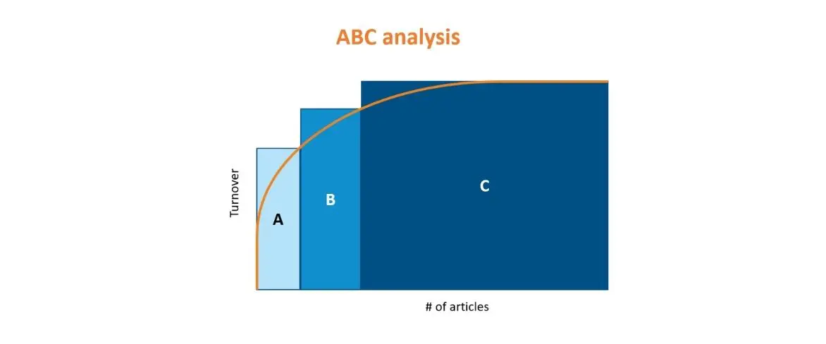 ABC analysis graph