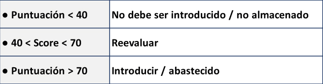 Índice de surtido tabla 2