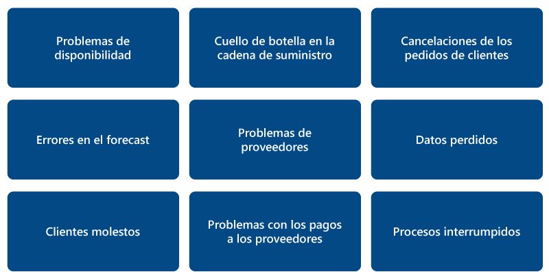 prioridades en la cadena de suministro tabla 1