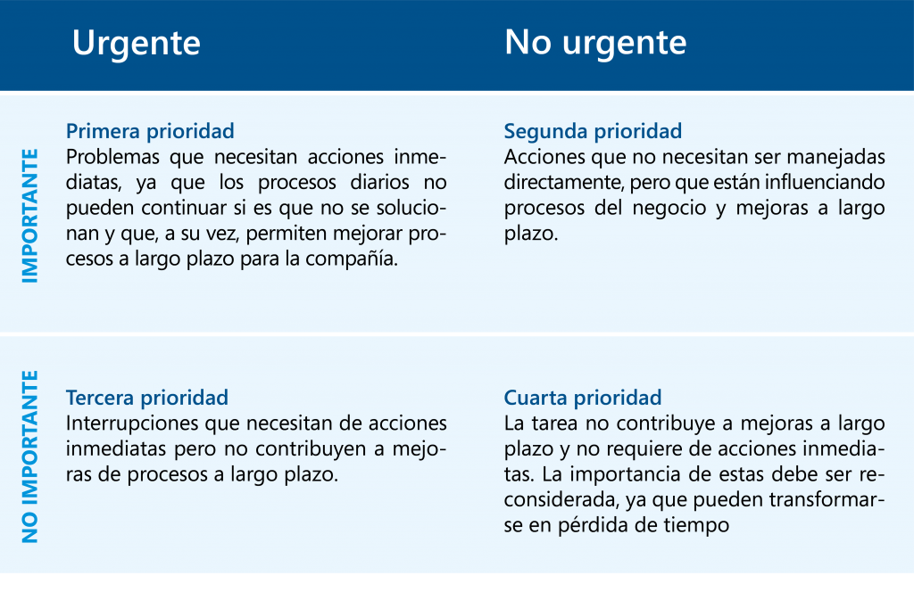 prioridades en la cadena de suministro tabla 3