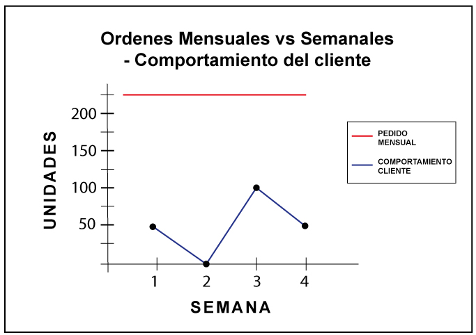 Pronóstico de forecast mensual