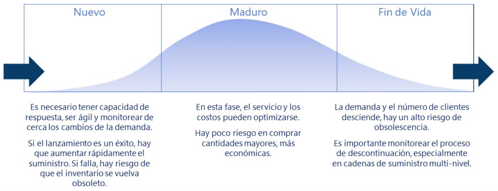 imagen racionalizar el inventario