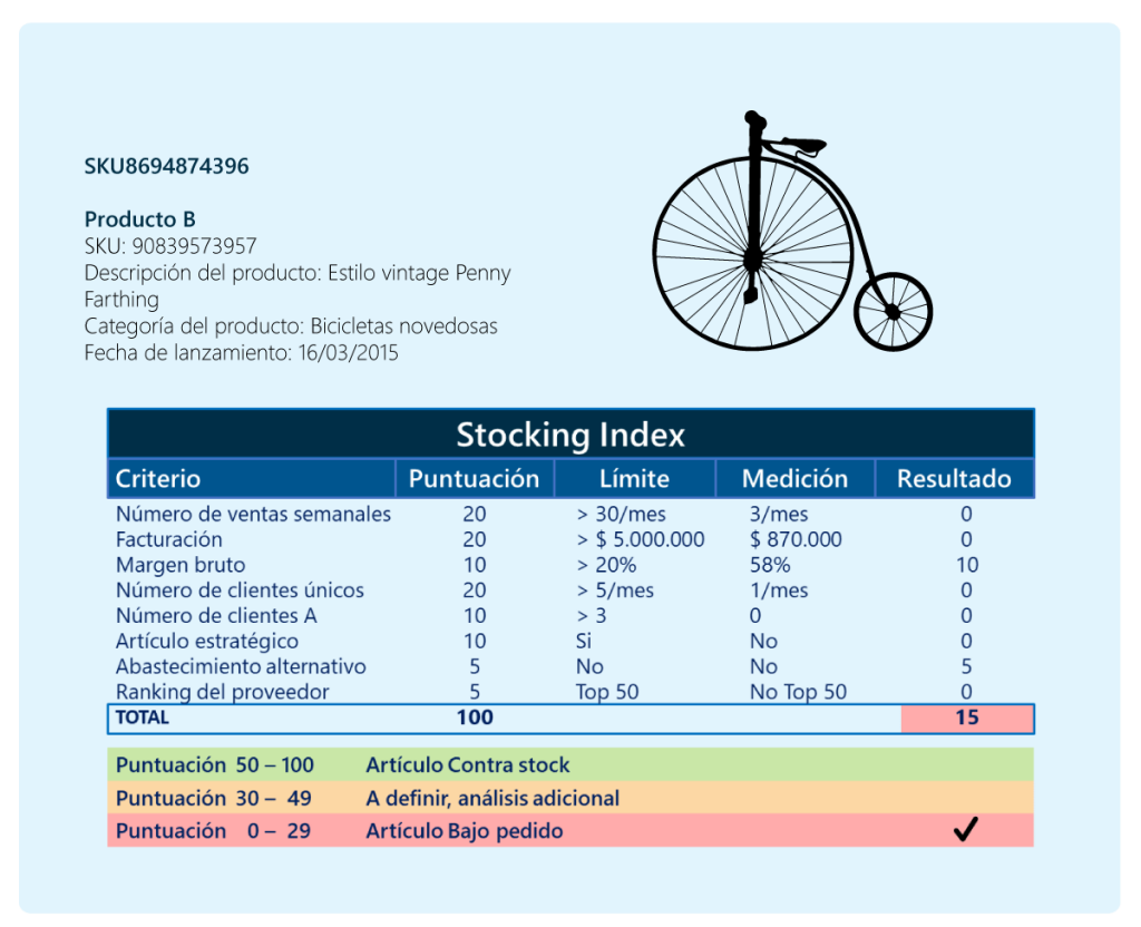 imagen 6 racionalizar el inventario