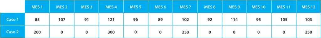 ejemplo calculo stock de seguridad