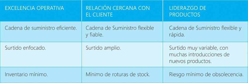 Slimstock Academy Estrategia Cadena De Suministro 1024x344