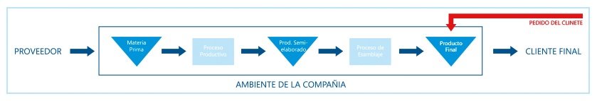 modelo logístico