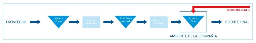 modelo logístico