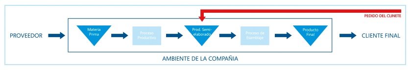 modelo logístico