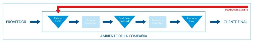 modelo logístico