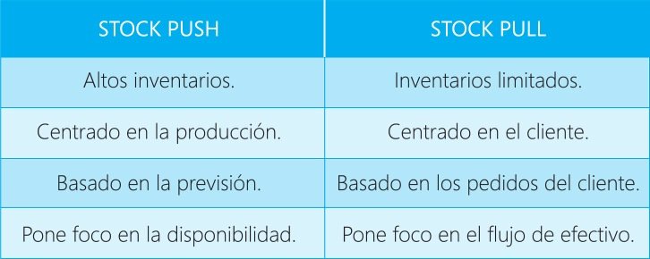 Stock Push VS Stoch Pull