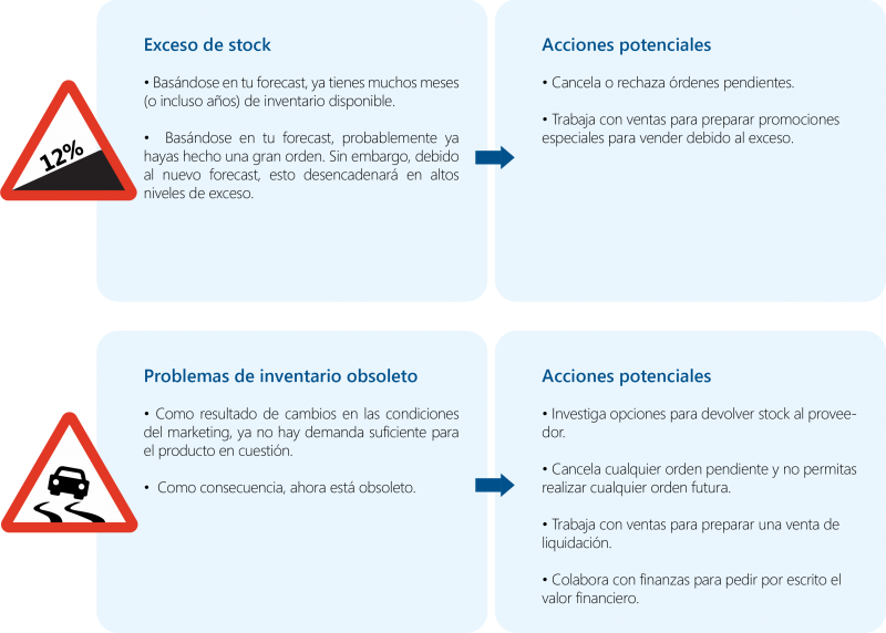 solucionar problemas de inventario 10