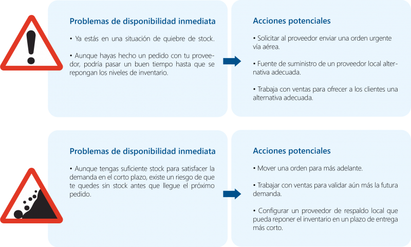 solucionar problemas de inventario 9