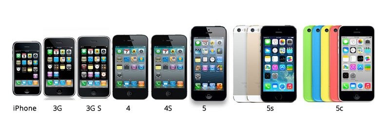 Todos Modelos Iphone