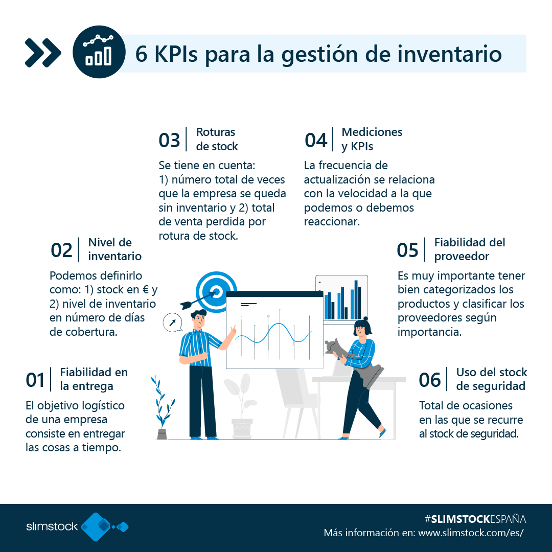 Kpi Gestion Inventario Slimstock