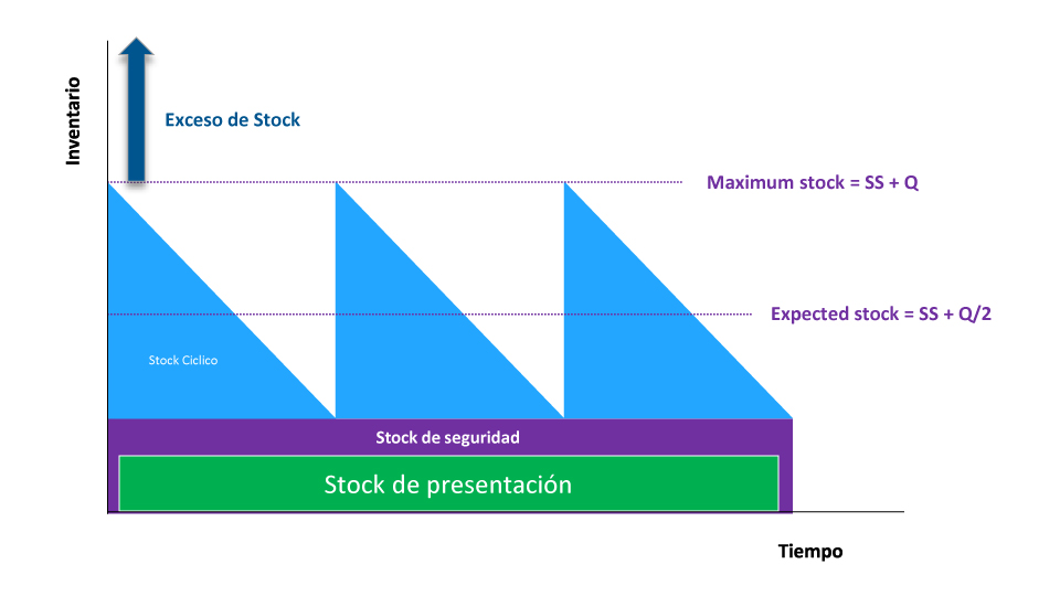 Gráfica stock de seguridad