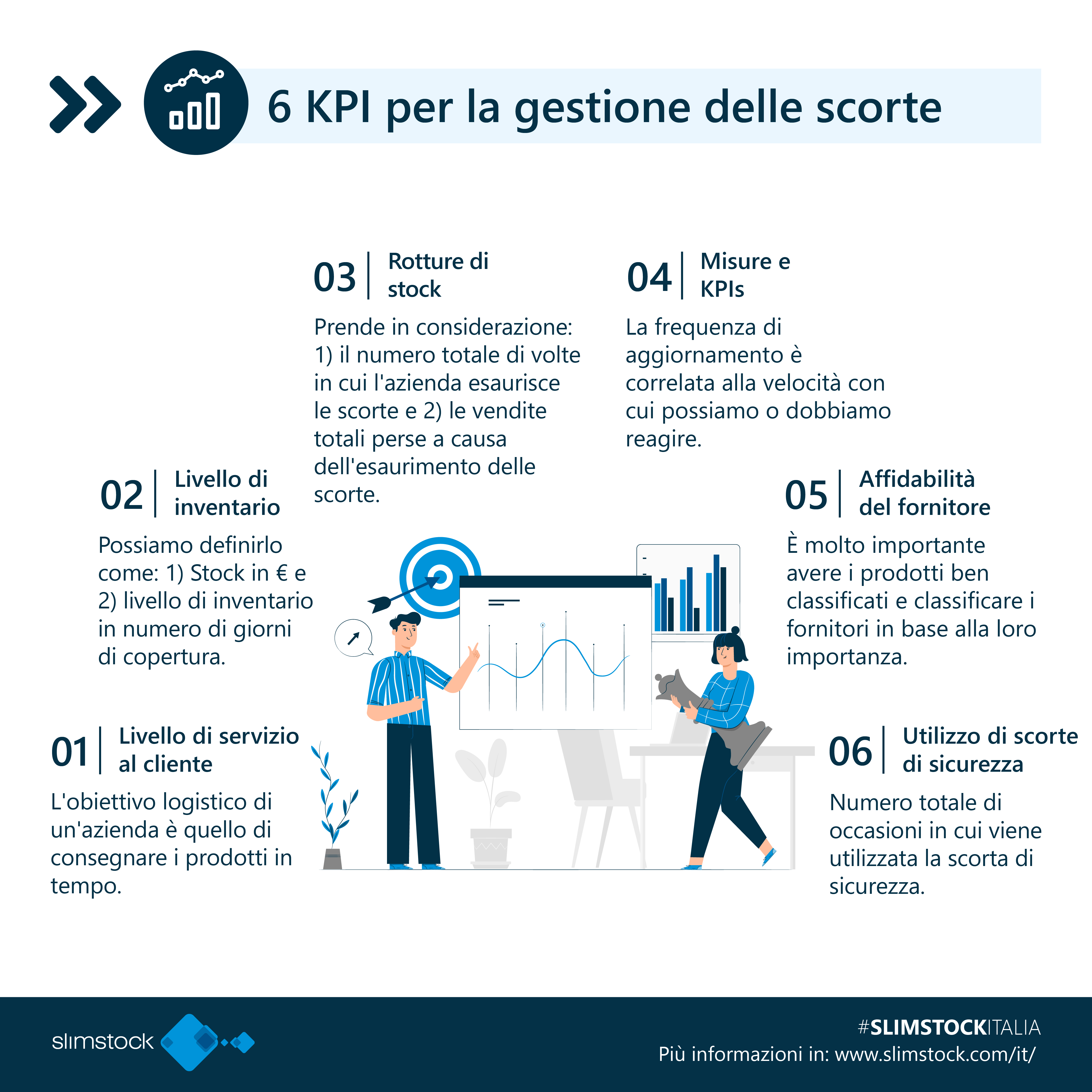 6 kpi inventario