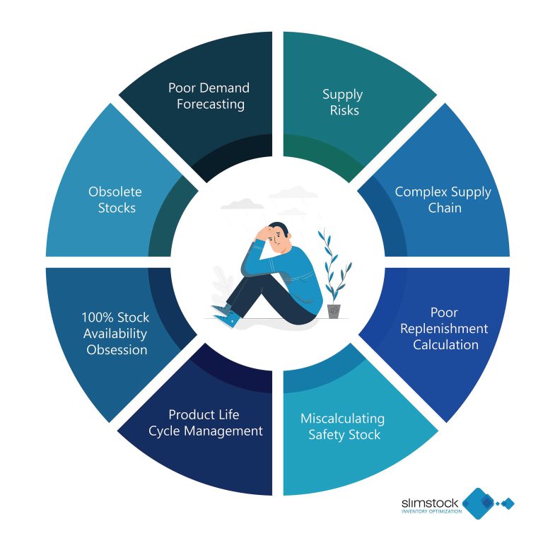 Causes Of Excess Stock Issues 768x768