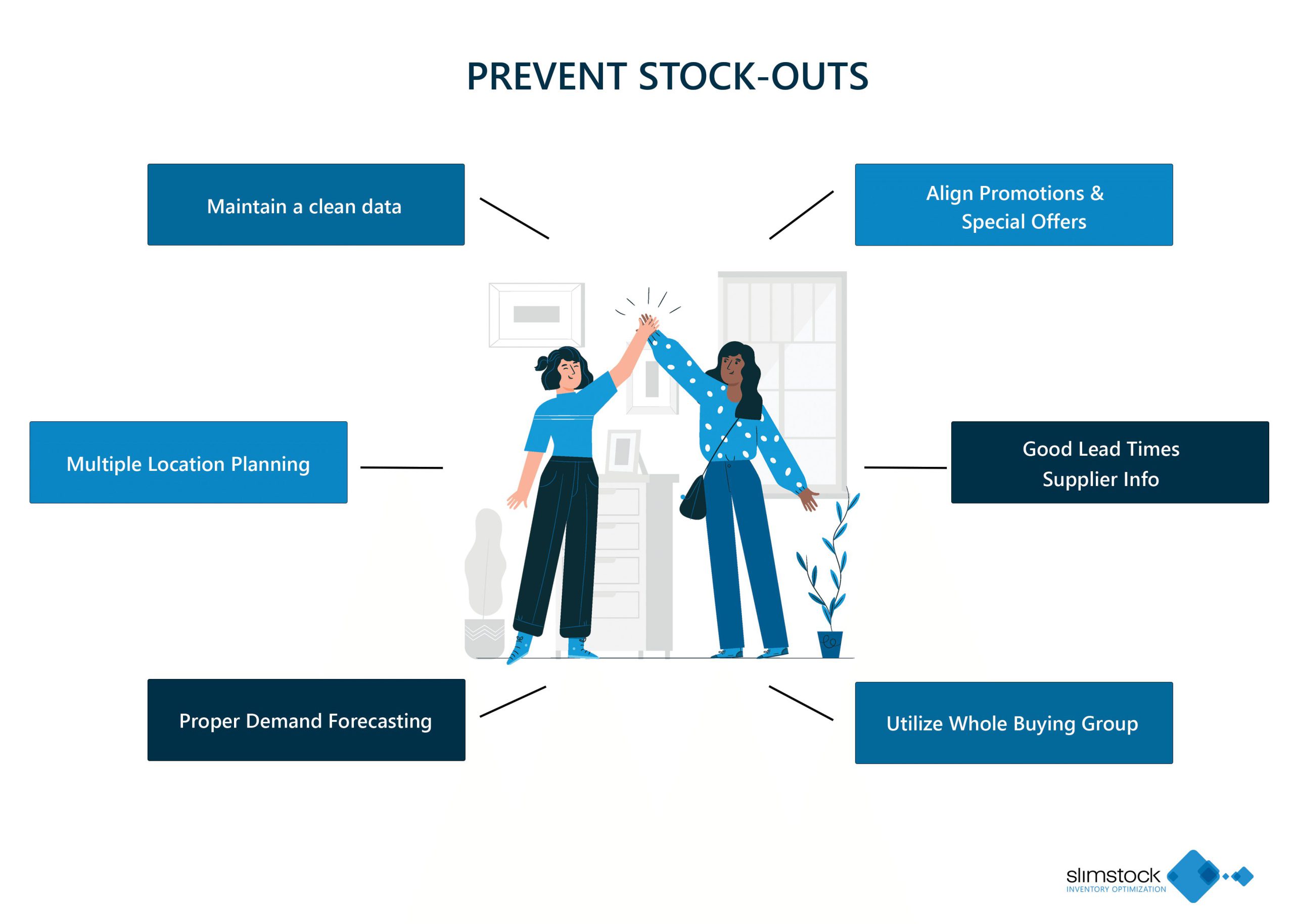 Tips to Prevent Stock Outs