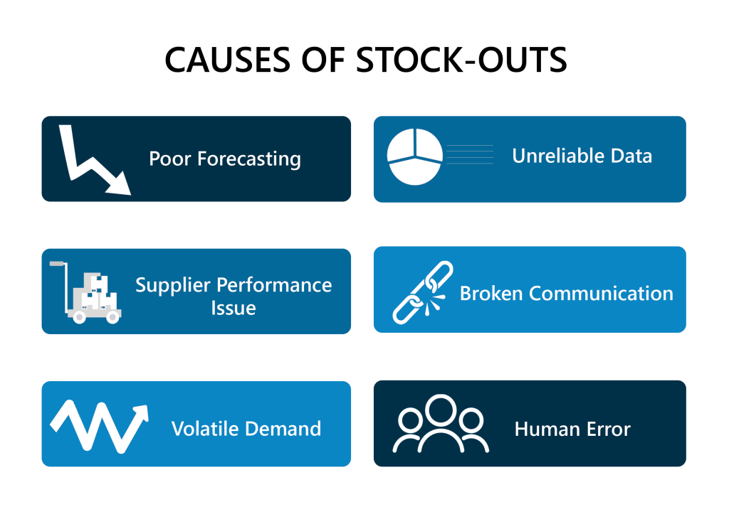 Stock Outs Causes