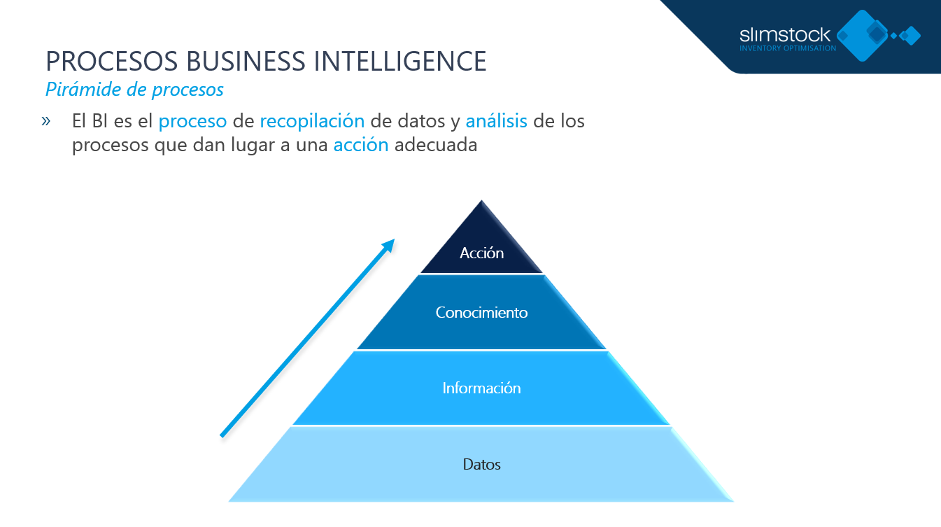 Business Intelligence Y OptimizaciÓn De Inventarios En Retail 2