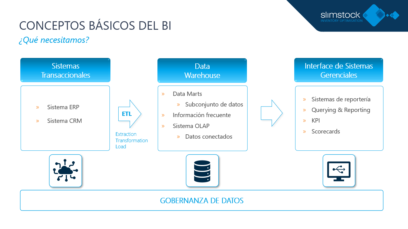 Gobernanza De Datos