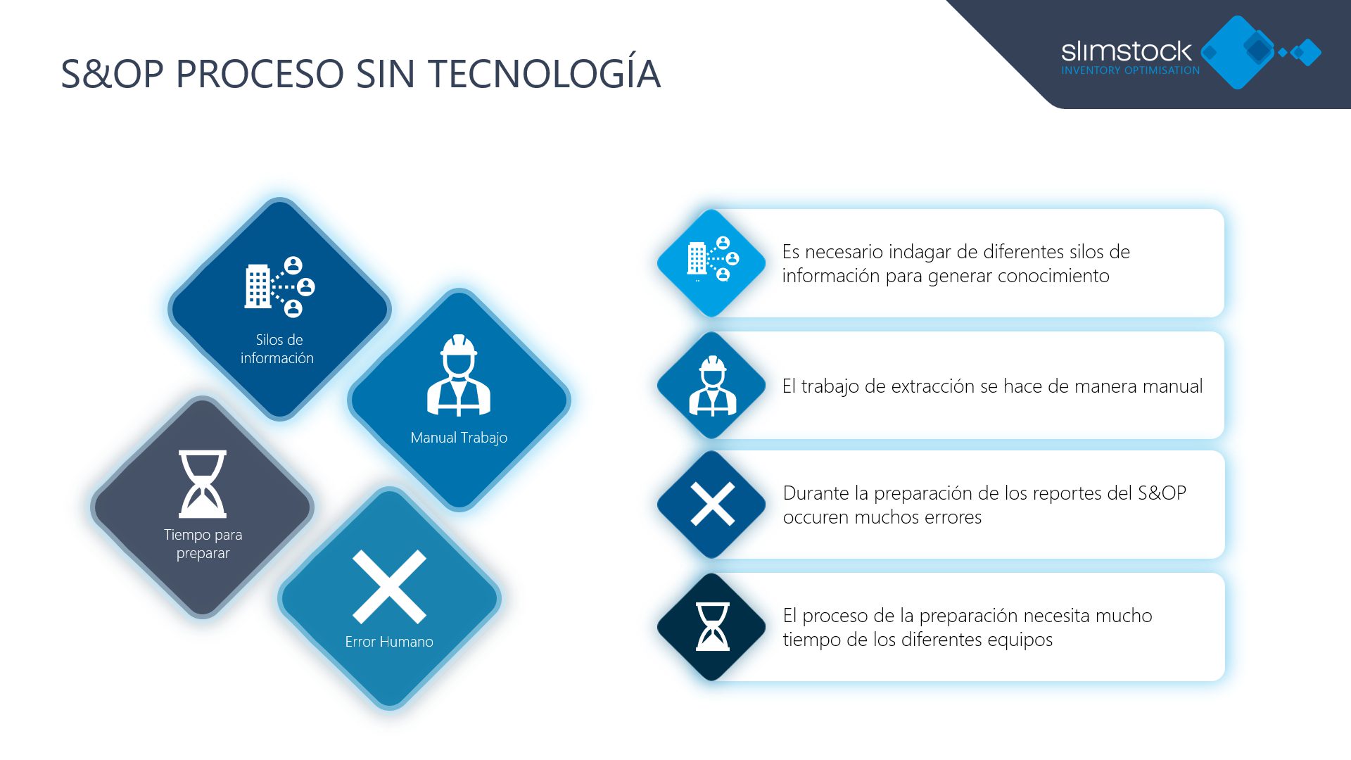 S&op Proceso Sin Tecnología