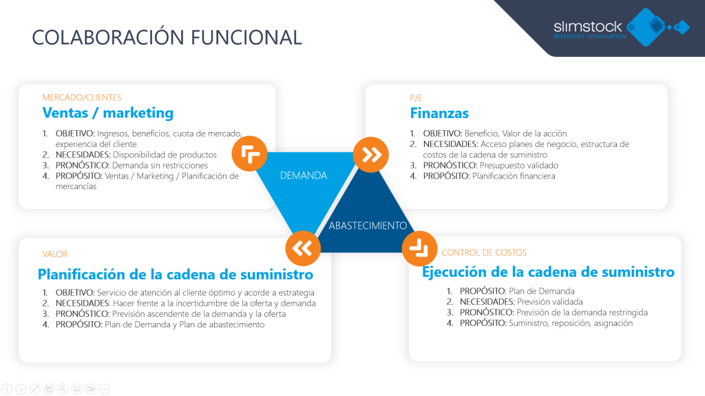 Colaboracion Funcional Sop Slimstock