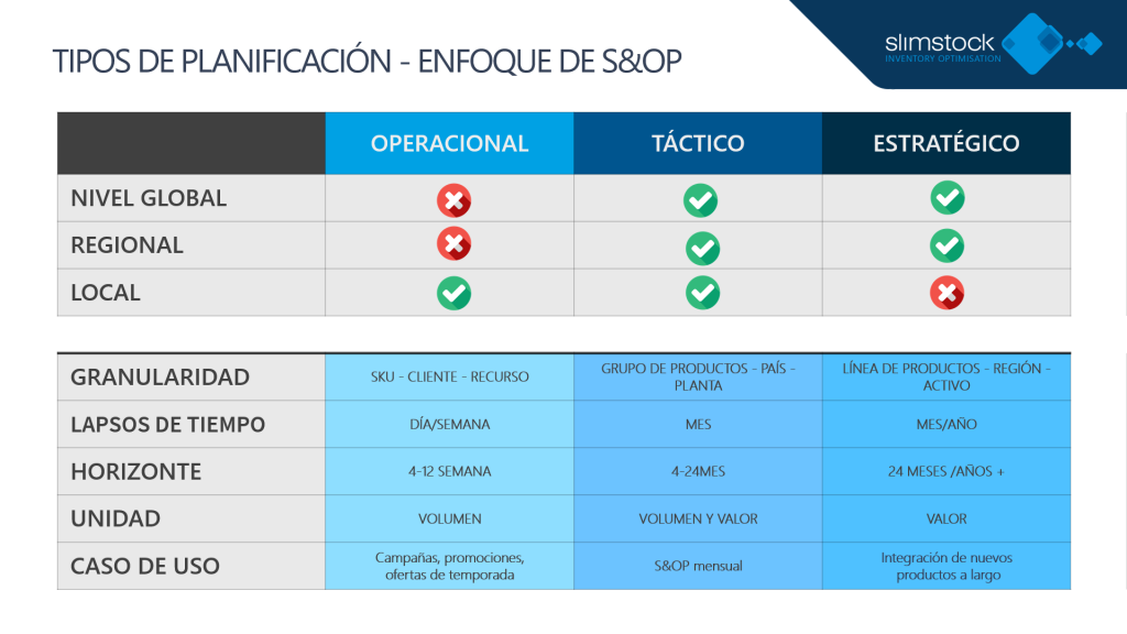 Tipos De Planificacion Slimstock