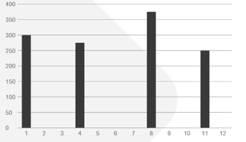 Gráfico de barras de optimización de inventario negro