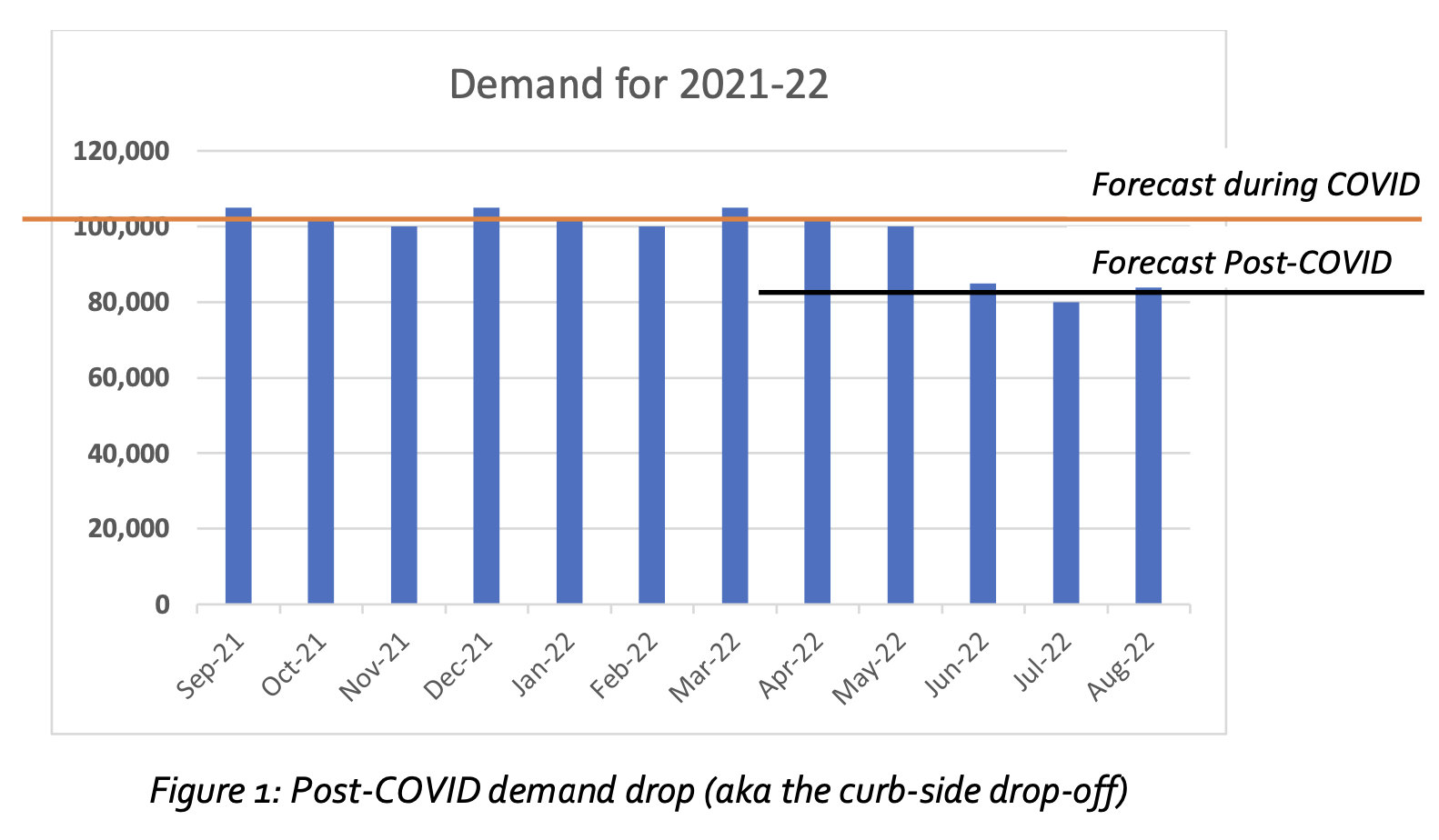 Post Covid-diagram Bullwhip effect